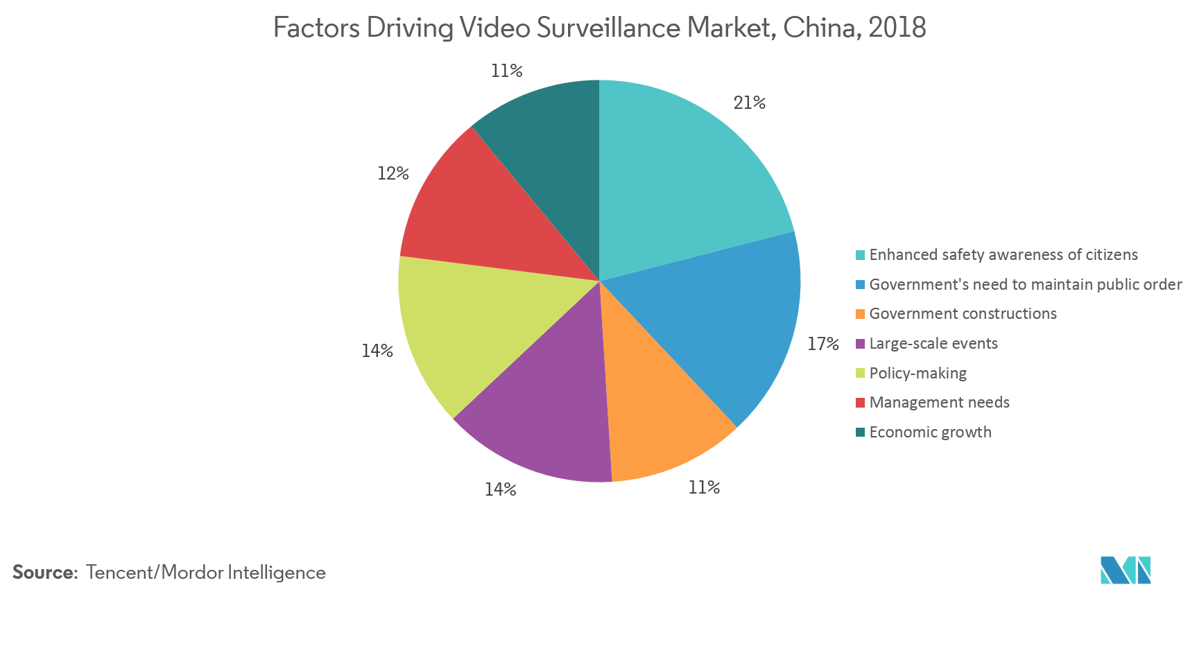 Edge AI Hardware Market Size, Share 2022 27 Industry Growth